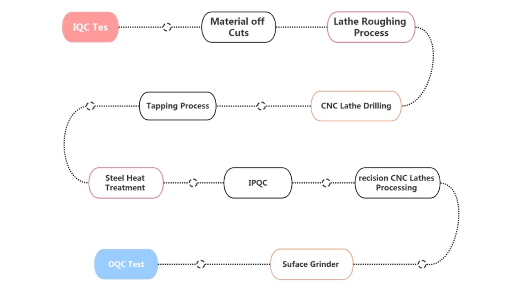 Custom-Pipe- Flange