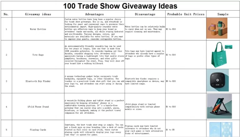 100 Trade Show Giveaway Ideas To Attract And Impress Your Audience