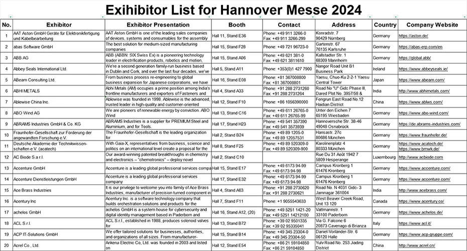 Hannover Messe 2024 Exhibitor List