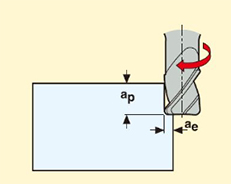 Side Milling