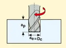 Slot Milling