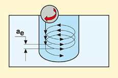 Trochoidal Milling